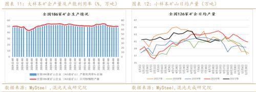 矿钢：江苏限产加大供需矛盾螺纹走势偏强(图6)