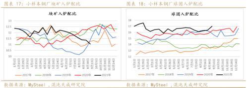 矿钢：江苏限产加大供需矛盾螺纹走势偏强(图9)