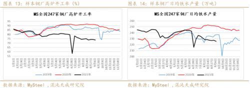 矿钢：江苏限产加大供需矛盾螺纹走势偏强(图7)