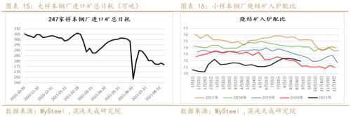 矿钢：江苏限产加大供需矛盾螺纹走势偏强(图8)