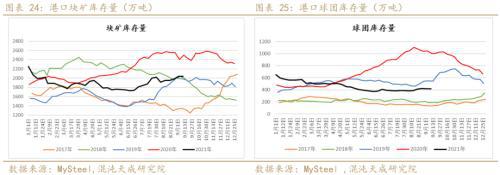 矿钢：江苏限产加大供需矛盾螺纹走势偏强(图13)