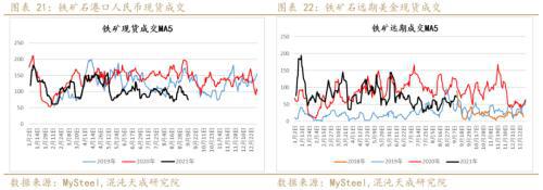 矿钢：江苏限产加大供需矛盾螺纹走势偏强(图11)