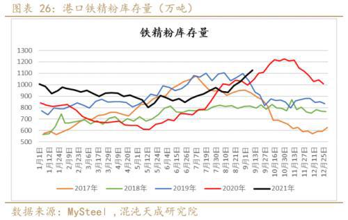 矿钢：江苏限产加大供需矛盾螺纹走势偏强(图14)