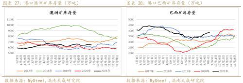 矿钢：江苏限产加大供需矛盾螺纹走势偏强(图15)