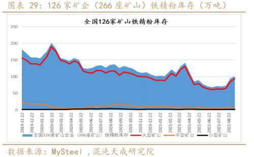 矿钢：江苏限产加大供需矛盾螺纹走势偏强(图16)