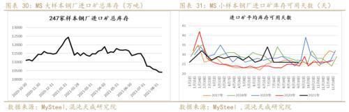 矿钢：江苏限产加大供需矛盾螺纹走势偏强(图17)