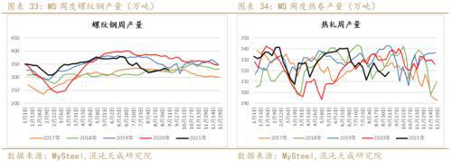 矿钢：江苏限产加大供需矛盾螺纹走势偏强(图19)