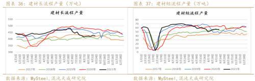 矿钢：江苏限产加大供需矛盾螺纹走势偏强(图21)