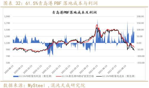 矿钢：江苏限产加大供需矛盾螺纹走势偏强(图18)