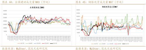 矿钢：江苏限产加大供需矛盾螺纹走势偏强(图25)