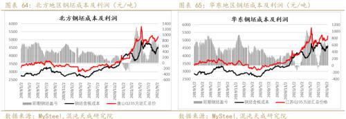 矿钢：江苏限产加大供需矛盾螺纹走势偏强(图36)