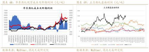 矿钢：江苏限产加大供需矛盾螺纹走势偏强(图38)