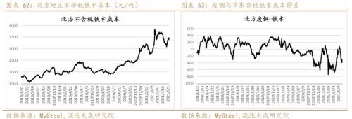 矿钢：江苏限产加大供需矛盾螺纹走势偏强(图35)