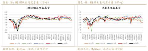 矿钢：江苏限产加大供需矛盾螺纹走势偏强(图23)