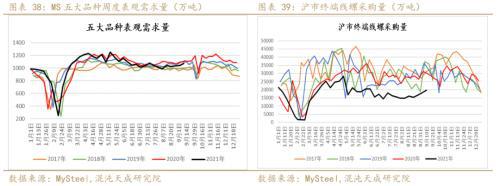 矿钢：江苏限产加大供需矛盾螺纹走势偏强(图22)