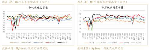 矿钢：江苏限产加大供需矛盾螺纹走势偏强(图24)