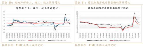 矿钢：江苏限产加大供需矛盾螺纹走势偏强(图28)