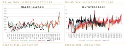 矿钢：江苏限产加大供需矛盾螺纹走势偏强(图26)