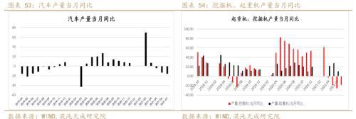 矿钢：江苏限产加大供需矛盾螺纹走势偏强(图30)