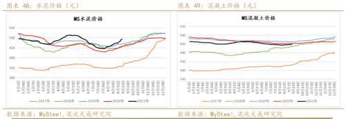 矿钢：江苏限产加大供需矛盾螺纹走势偏强(图27)