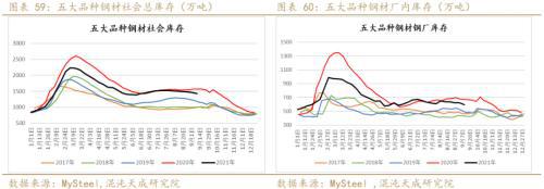 矿钢：江苏限产加大供需矛盾螺纹走势偏强(图33)