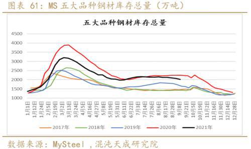 矿钢：江苏限产加大供需矛盾螺纹走势偏强(图34)