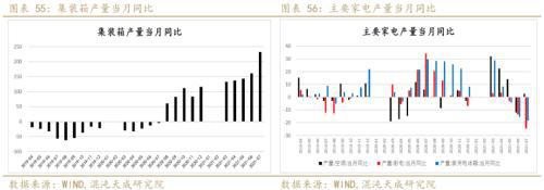 矿钢：江苏限产加大供需矛盾螺纹走势偏强(图31)