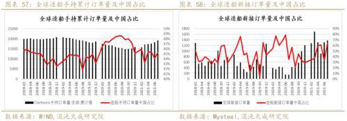 矿钢：江苏限产加大供需矛盾螺纹走势偏强(图32)