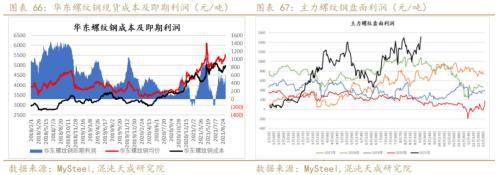 矿钢：江苏限产加大供需矛盾螺纹走势偏强(图37)