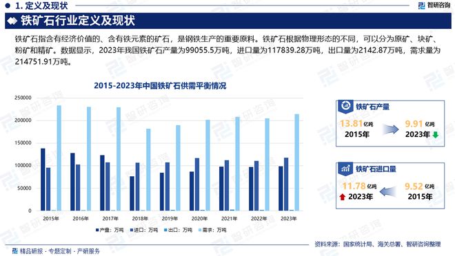 铁矿石行业分析！中国铁矿石行业市场发展前景研究报告（2024版）(图2)