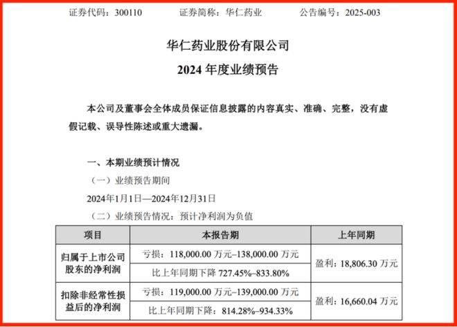 ESG风险观察｜因国药药材欠款华仁药业预计亏光上市净利润(图3)