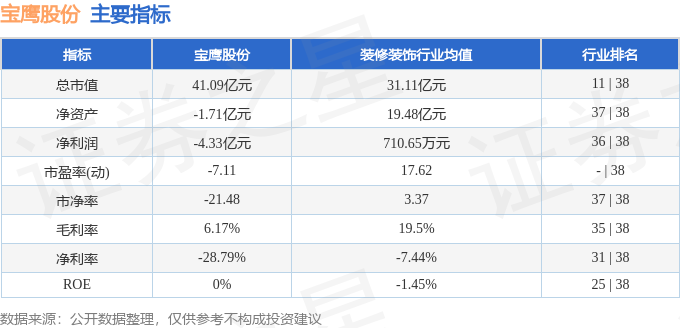 本周盘点（210-214）：宝鹰股份周涨074%主力资金合计净流出35200万元(图2)