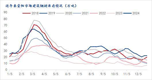 Mysteel：2023年贵州建筑钢材市场回顾与2024年展望(图5)