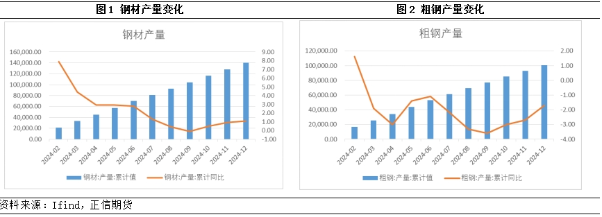 盘点2024钢铁市场有什么变化？(图1)