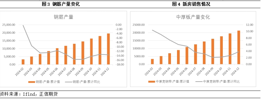 盘点2024钢铁市场有什么变化？(图2)