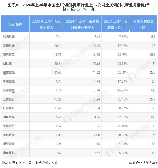 【最全】2024年金属切削机床行业上市公司全方位对比（附业务布局汇总、业绩对比、业务规划等）(图2)