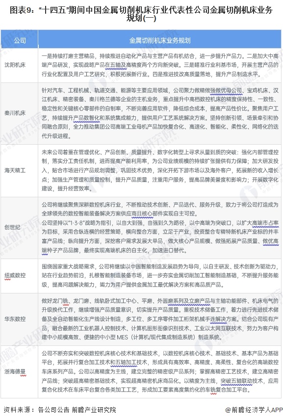 【最全】2024年金属切削机床行业上市公司全方位对比（附业务布局汇总、业绩对比、业务规划等）(图3)