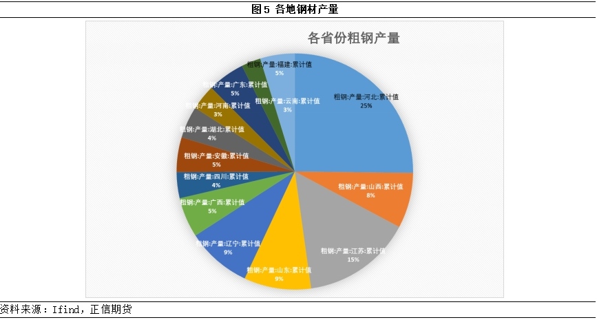 盘点2024钢铁市场有什么变化？(图3)