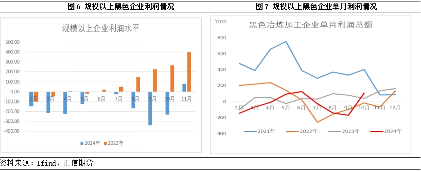 盘点2024钢铁市场有什么变化？(图4)