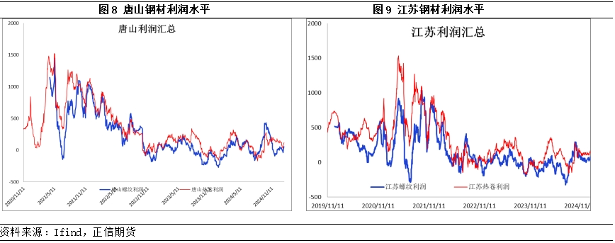 盘点2024钢铁市场有什么变化？(图5)