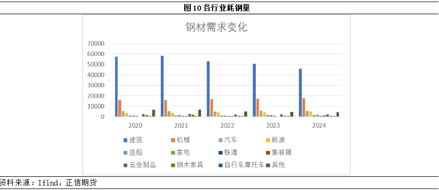 盘点2024钢铁市场有什么变化？(图7)