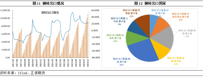 盘点2024钢铁市场有什么变化？(图8)