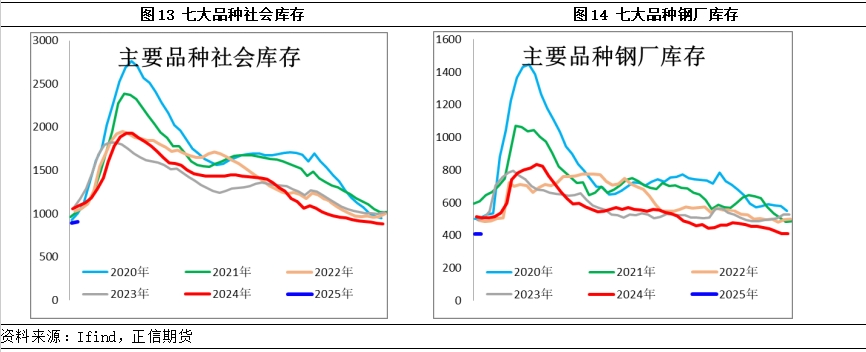 盘点2024钢铁市场有什么变化？(图9)