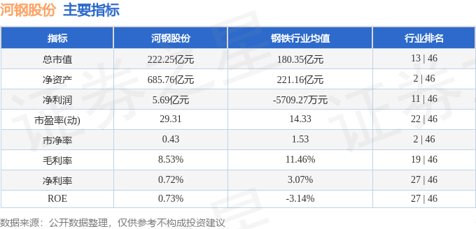 股票行情快报：河钢股份（000709）2月18日主力资金净买入59990万元(图2)