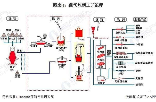 【前瞻分析】2025-2030年中国钢铁行业专利申请数量及表观消费量(图4)