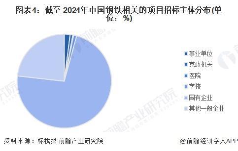 【前瞻分析】2025-2030年中国钢铁行业专利申请数量及表观消费量(图5)