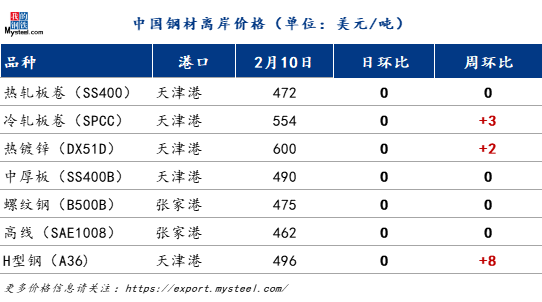 国际钢市日报：日本JFE钢铁下调2024-2025财年粗钢产量预期至20万吨（5210）(图1)