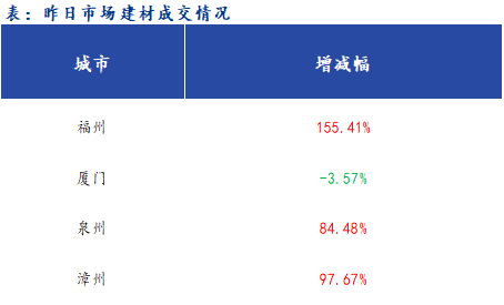 Mysteel早报：福建建筑钢材早盘价格预计稳中趋强(图1)