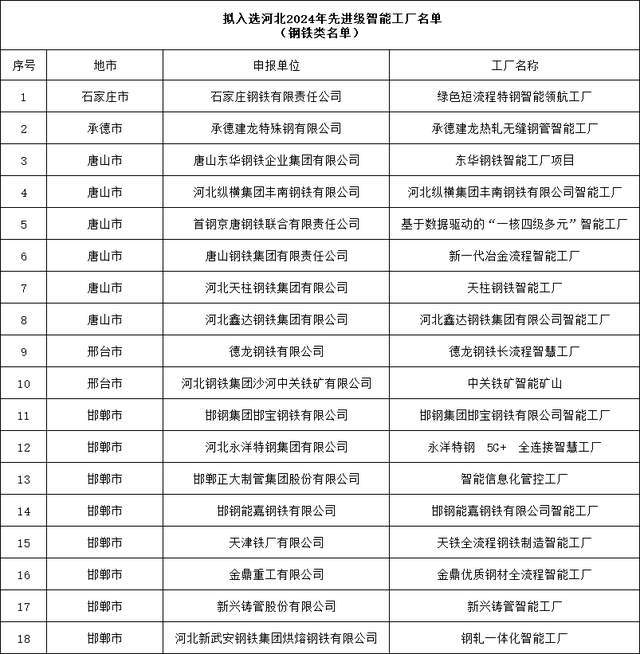 2024看这一年河北钢铁巨变(图3)