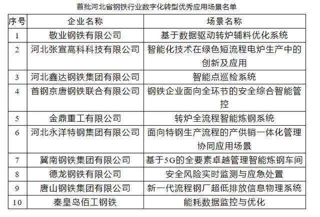 2024看这一年河北钢铁巨变(图6)